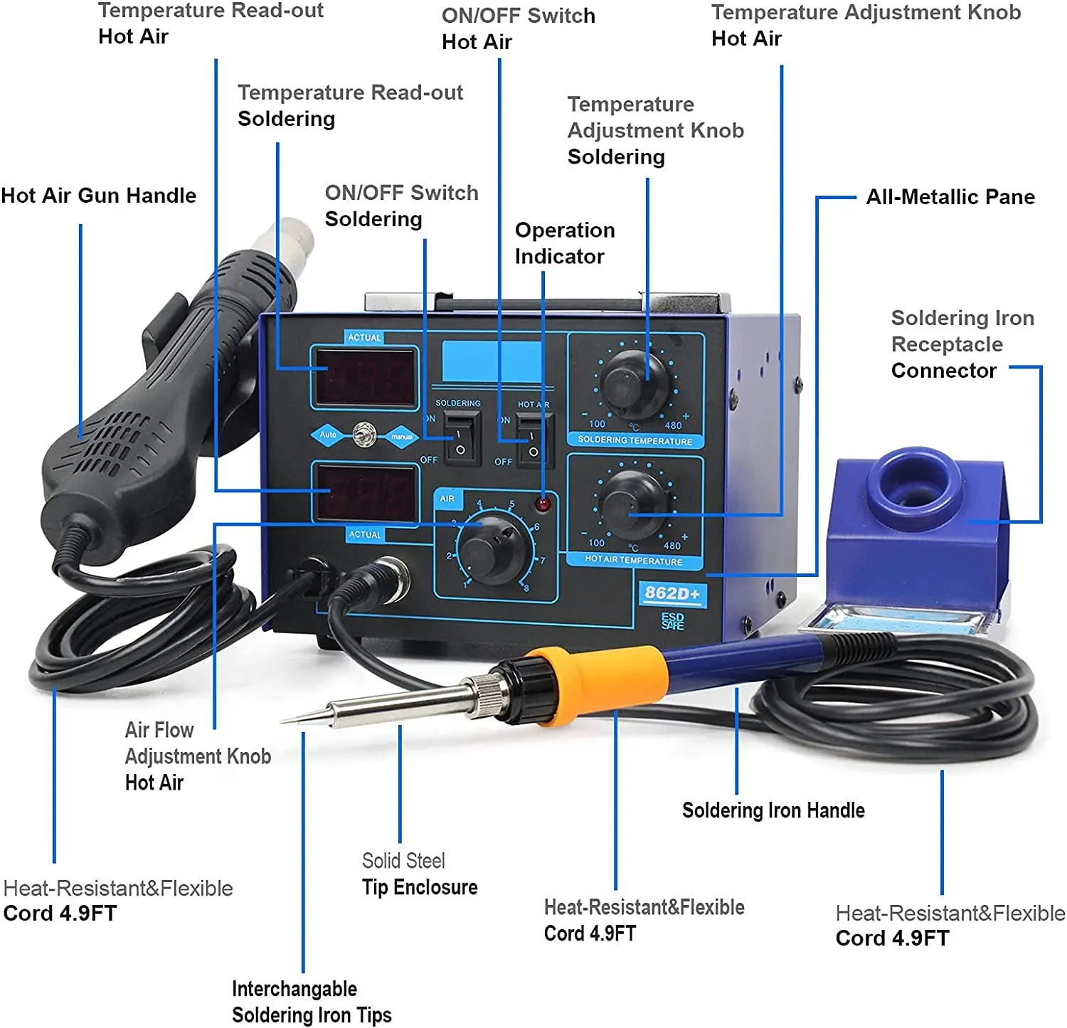 862D+ Soldering Station 2 In 1 - đánh giá và giá 2 In 1 Soldering Rework Station 750W
