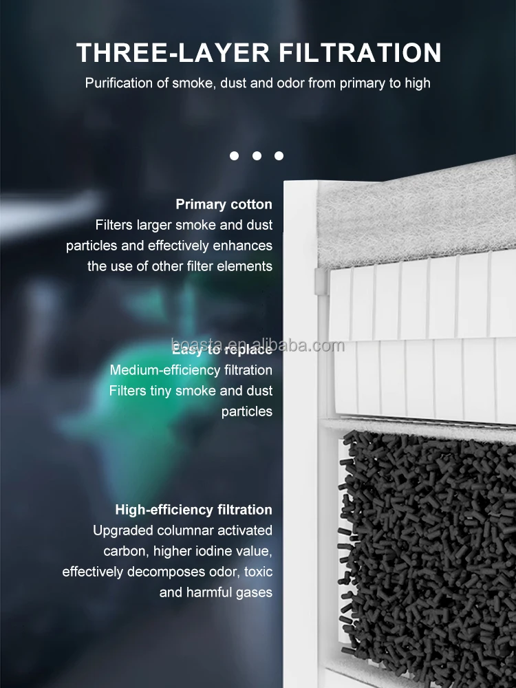 Boasta Smoke Air Purifier Dual - đánh giá và giá Fume Extractor Soldering Dual Arm