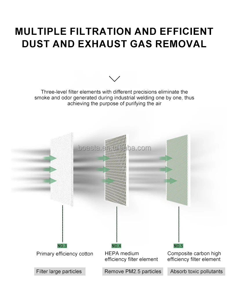 Boasta Smoke Air Purifier Dual - đánh giá và giá Fume Extractor Soldering Dual Arm